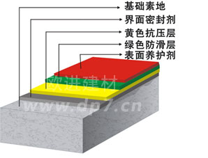 無震動降噪音防滑坡道-歐進地坪www.ecpd.cn