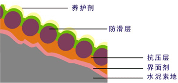 無震動降噪音防滑坡道-歐進地坪www.ecpd.cn