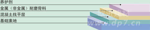 金屬骨料耐磨地坪-歐進建材www.ecpd.cn
