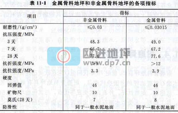 金屬耐磨骨料和非金屬耐磨骨料地坪介紹-歐進建材