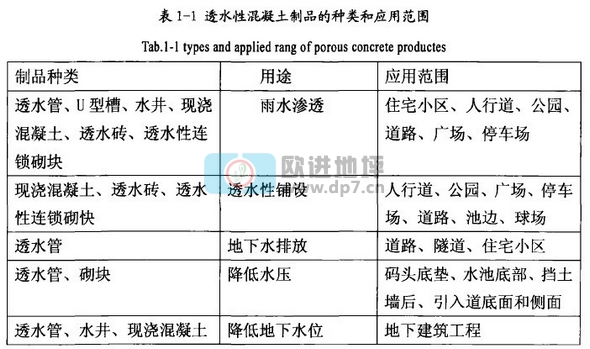 透水混凝土地坪鋪面的定義和分類-歐進建材www.ecpd.cn