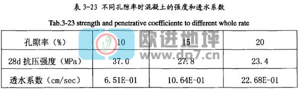 透水混凝土強度與透水性能間的關系-歐進建材www.ecpd.cn