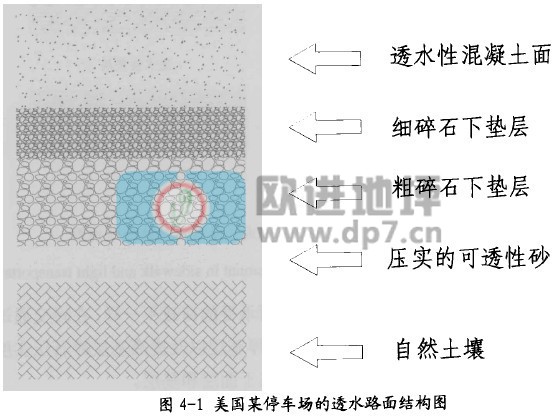 透水混凝土結構層形式-歐進建材www.ecpd.cn